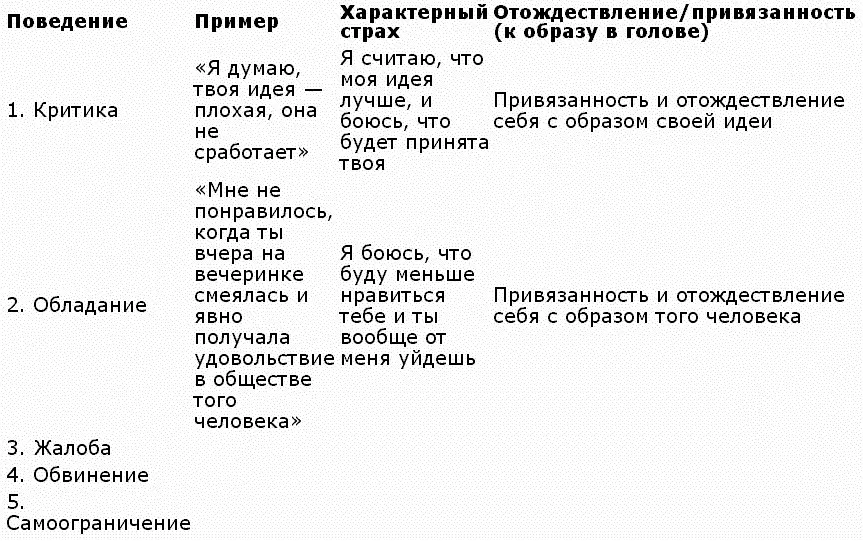 Семь способов абстрагироваться От культивировавшейся всю жизнь привычки - фото 1