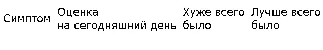 5 Когда я начал оценивать необходимость медикаментозного лечения и общий - фото 2