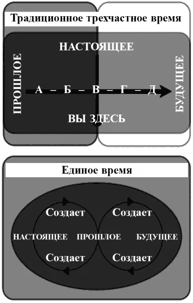 Но подождите воскликнете вы я так злился на своего отца когда мне было - фото 4