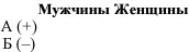 Целью заполнения этой таблицы является выявление позитивных и негативных - фото 11