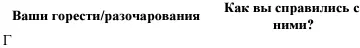 В таблице опишите свои детские горести и разочарования и сделайте вывод что вы - фото 13