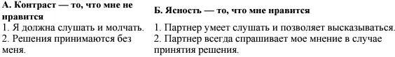 Шаг 2 Уделите внимание желанию Создайте Формулу вашего желания Составляющие - фото 15