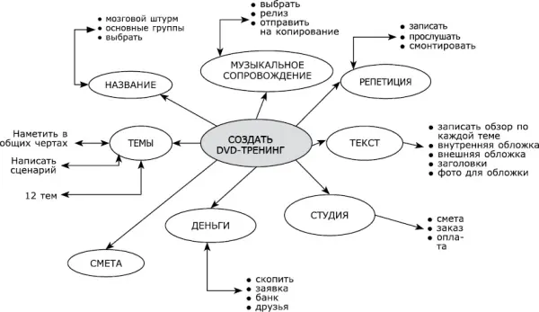 Приложение 2 Календарьорганайзер Примечания 1 Тренерство в деловой и - фото 16