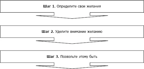 Шаг 1Определите свои желания в финансовой сфере Используйте принцип - фото 6