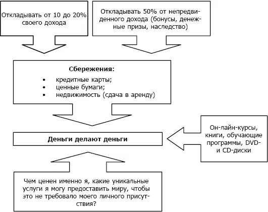 Работа ради денег это нецелесообразно Необходимо разобраться помогает ли - фото 8