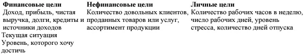 Вопросы коуча Ваш бизнес получит компенсацию только если будет - фото 9