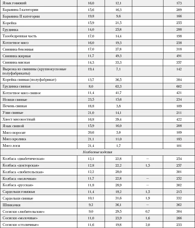 Таблица 2 Содержание хо - фото 203