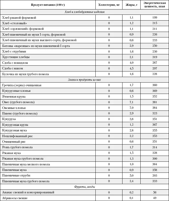 Большая книга о питании для здоровья - фото 208