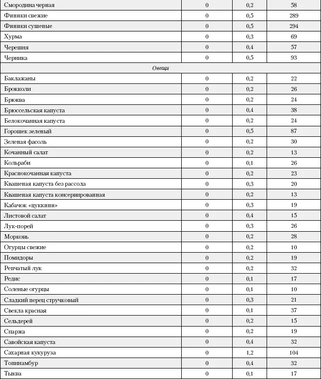 Большая книга о питании для здоровья - фото 210