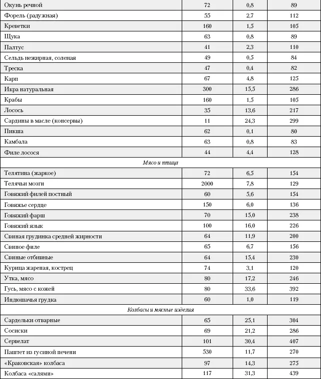 Литература 1 Химический состав продуктов Ред А А Покровский М - фото 213