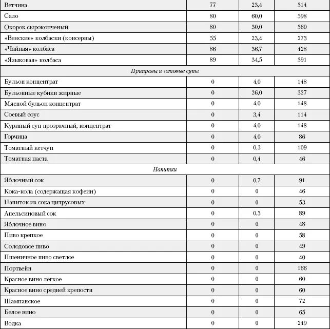 Литература 1 Химический состав продуктов Ред А А Покровский М - фото 214