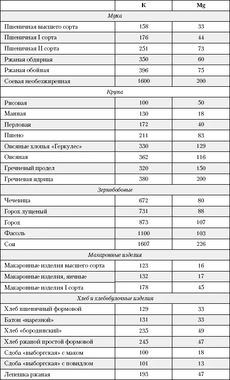 Большая книга о питании для здоровья - фото 215