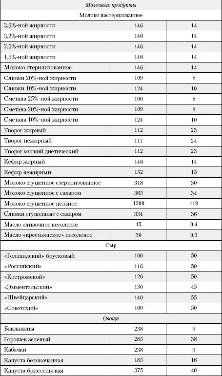Большая книга о питании для здоровья - фото 216