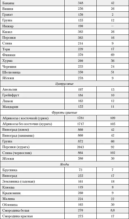 Большая книга о питании для здоровья - фото 218