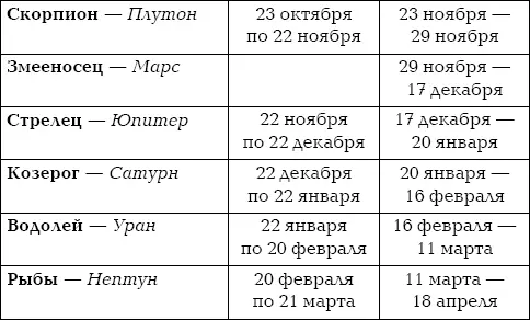 Как мы видим в старом значении вообще нет созвездия Змееносца хотя как мы - фото 9