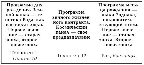 Найдя нужный нам день в таблице 16 июля прочитав параметры Земного канала - фото 30