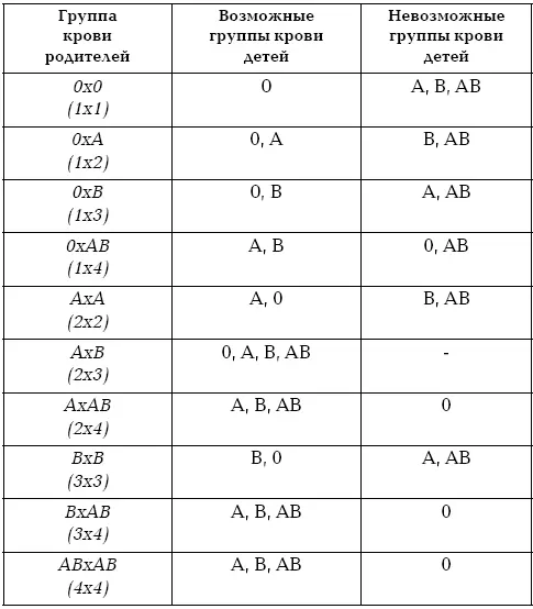 Если внимательно посмотреть на схему становится понятным что самое большее - фото 100