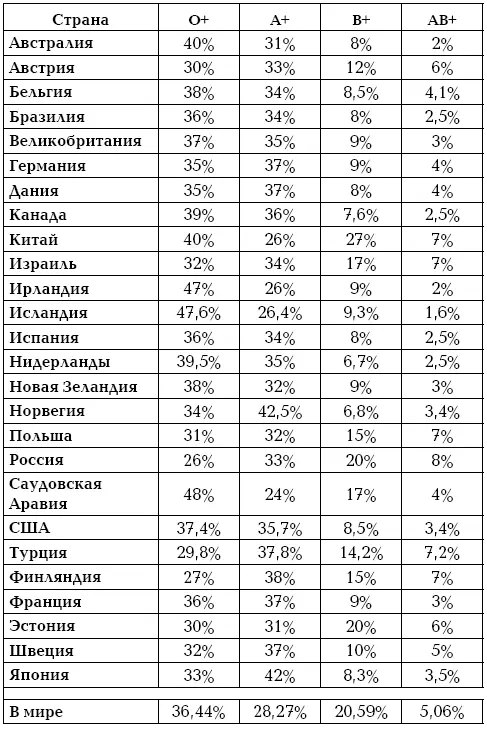 Новые исследования Впервые резусфактор обнаружили у обезьян макак которых - фото 103
