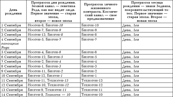Числовой код рождения и его влияние на судьбу Как просчитать удачу - фото 144