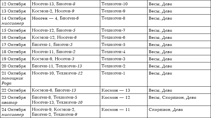 Числовой код рождения и его влияние на судьбу Как просчитать удачу - фото 147