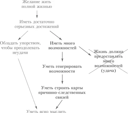 Только сейчас я начала улавливать что именно долгое время пытался донести до - фото 2