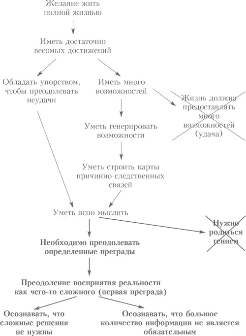 Я верю что реальность сложна выбора у нас нет остается только искать - фото 3
