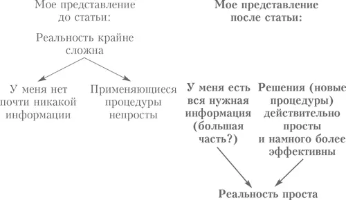 Так что же мешает мне применять подобное мышление в жизни Такое ощущение - фото 5