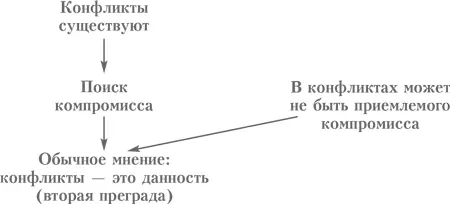 Одно из главных свойств Прирожденной простоты противоречий не существует - фото 9