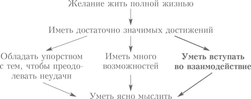 Отец говорит о ситуации когда мы состоим с кемто в отношениях лишенных - фото 13