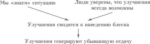 Однако глядя на то как ведет себя отец слушая о чем говорит наблюдая его - фото 17