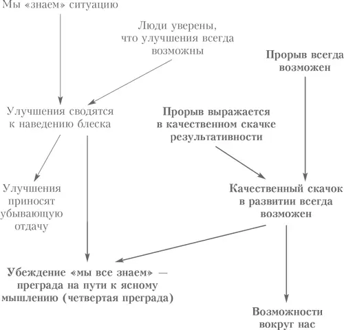 Этот логический карточный домик построен на допущении что отец прав а все - фото 18