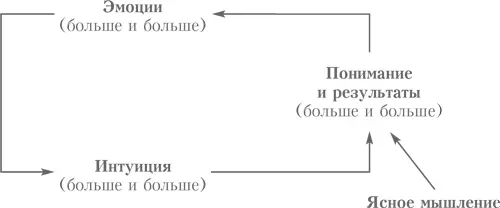 В течение последних месяцев мы с отцом обсуждали разные детали этого пазла - фото 25