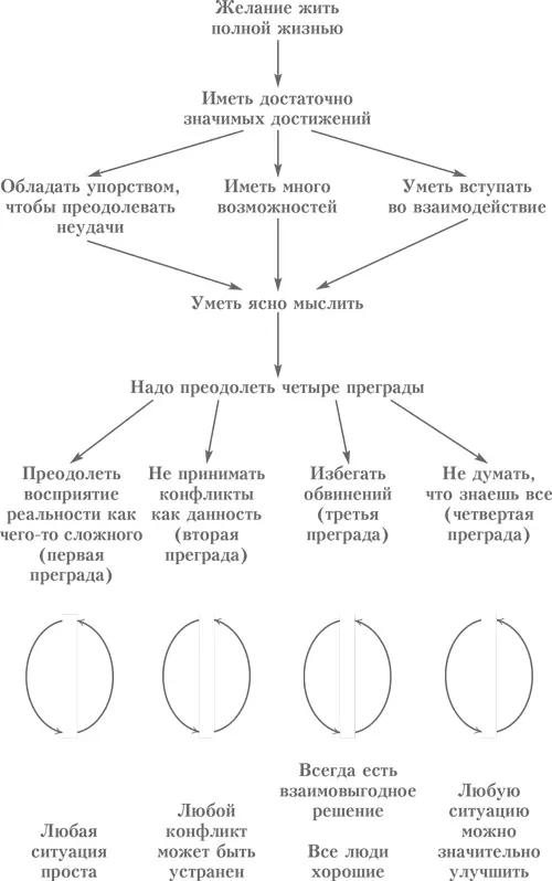 Интересно Я смотрела на маленькие спирали исходящие от мотивирующих - фото 26