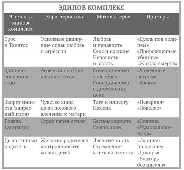 Глава 2 Невротический конфликт Структурная модель невротического конфликта - фото 2