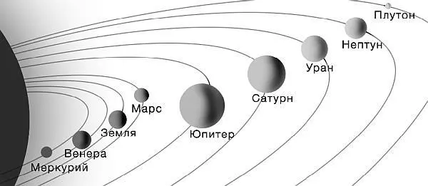 Планеты Солнечной системы Рождение новой звезды сопровождается гигантским - фото 24