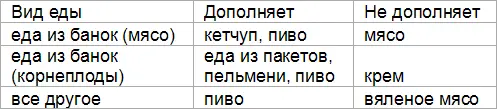 Отлично Мы рассмотрели два крупнейших камня преткновения о которые можно - фото 1