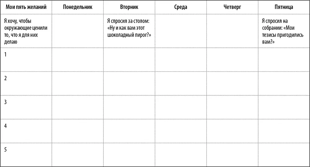 2 В конце недели перечитайте свои пометки и ответьте на вопросы Достаточно ли - фото 12