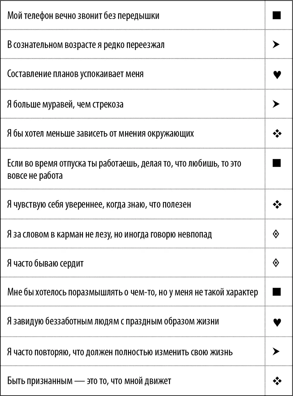 Анализ ответов Посчитайте количество каждого из символов Если вы набрали 4 - фото 41