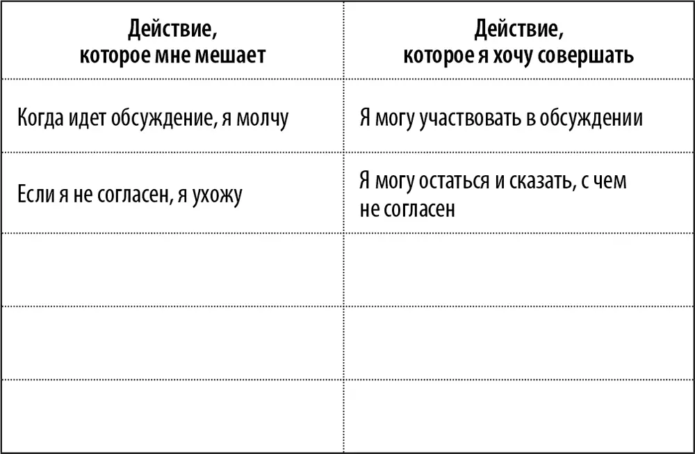 2 Теперь опишите действия связанные с вашим физическим состоянием внешние и - фото 49