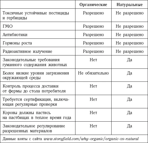 В следующей таблице в удобном виде представлено сказанное выше Медитаци - фото 2