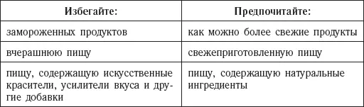 Медитация осознанного питания Чтобы польза от пищи была максимальной ваш разум - фото 3