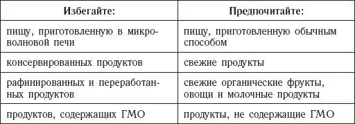 Медитация осознанного питания Чтобы польза от пищи была максимальной ваш разум - фото 4