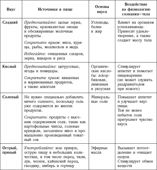 Вкусы жизни Я родился в новую для Индии эпоху сразу после того как страна - фото 5