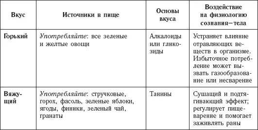 Вкусы жизни Я родился в новую для Индии эпоху сразу после того как страна - фото 6