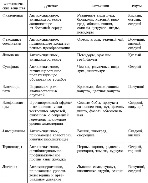 Специи приносящие здоровье До того как фармацевтические компании появились - фото 9