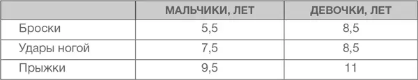Как можно принимать на себя какието обязательства в возрасте семи восьми или - фото 10