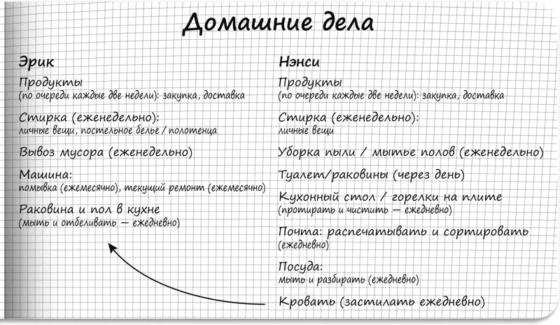 Рис 1Стандартный список дел Рис 2Дополнительный список дел В какойто - фото 4