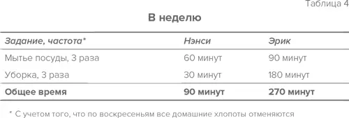 А вот выстроить систему основанную на теории сравнительных преимуществ имеет - фото 7