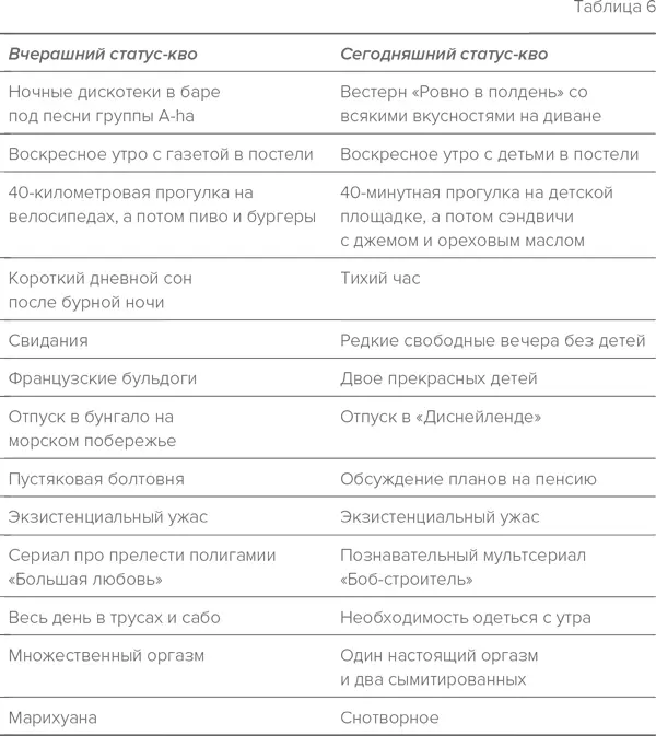 Согласитесь в левой колонке представлены не утраты а лишь другие виды - фото 13