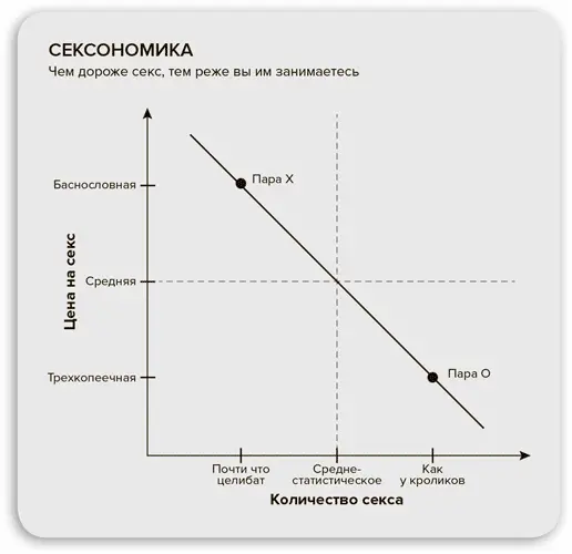 Рис 6Спрос на секс Хотелось бы быть на месте пары О не правда ли Но к - фото 14